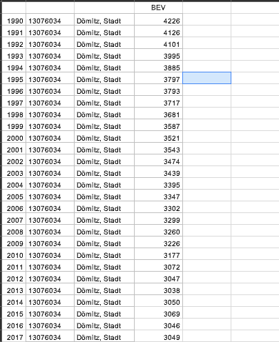 Tabelle des Statistischen Landesamtes Mecklenburg-Vorpommern